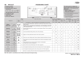 Whirlpool AWE 6627 Program Chart