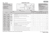 LADEN EV 1233 Program Chart