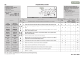 Polar PWA 1020 Program Chart