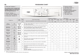 Whirlpool AWO/D 4731 Program Chart