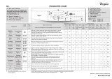 Whirlpool AWO/D 45140 P Program Chart