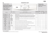 Whirlpool AWO/D 3080 Program Chart