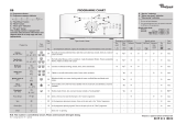 Whirlpool AWE 4519 Program Chart