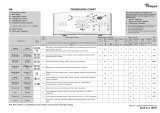 Whirlpool AWE 6625 Program Chart