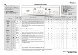 Whirlpool AWO/D 6204/D Program Chart