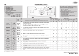 Whirlpool AWE 7419 Program Chart