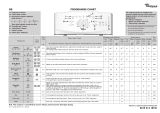 Whirlpool AWE 6521 Program Chart