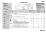 Whirlpool AWE 7109 Program Chart