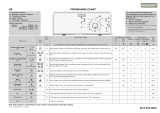 Polar PWA 8027/2 Program Chart