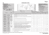 Whirlpool AWE 6519 Program Chart