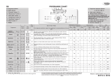 Whirlpool AWE 9529 Program Chart