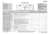 Whirlpool AWE 8629 Program Chart