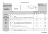 Whirlpool AWO/D 5526 Program Chart