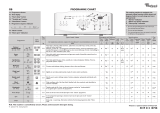 Whirlpool AWE 7519 Program Chart