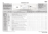 Whirlpool AWO/D 5556 Program Chart