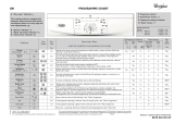 Whirlpool AWO/D5120 COMF Program Chart