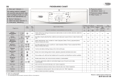 Whirlpool AWO/D 5161 Program Chart