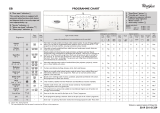 Whirlpool AWO/D 431251 Program Chart