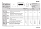 Whirlpool AWOC 0714 Program Chart