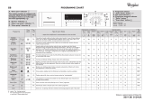 Whirlpool AWOC 0614 Program Chart