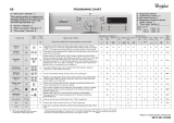 Whirlpool AWO/C 7121 Program Chart