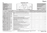 Whirlpool AWE 99612 ZEN Program Chart