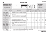 Whirlpool AWOD 060 Program Chart