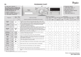 Whirlpool AWO/D 7000 Program Chart