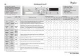 Whirlpool AWO/C 7810 Program Chart