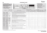 Whirlpool AWO/D 6009 Program Chart