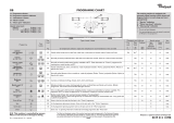 Whirlpool AWE 2550 Program Chart