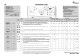 Whirlpool AWE 7622 Program Chart