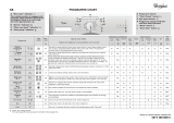 Whirlpool AWO/C 62108 Program Chart