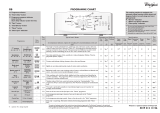 Whirlpool AWE 6318 Program Chart