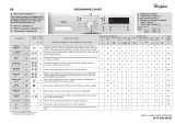 Whirlpool AWO/C 61001 Program Chart