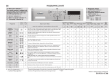 Whirlpool AWO/C 61001 Program Chart