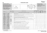 Whirlpool AWO/D 610 Program Chart