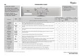 Whirlpool WWDC 4306 Program Chart