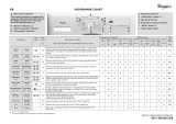 Whirlpool AWOD 4721 Program Chart