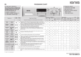 Ignis IGS6100 Program Chart