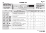 Whirlpool AWSP 51011P Program Chart