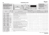 Whirlpool AWSP 61012P Program Chart