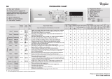 Whirlpool AWO/C 61203P Program Chart