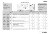 Whirlpool AWE 6125 Program Chart