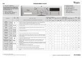 Whirlpool Primo 1406 UM Program Chart