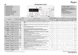 Whirlpool AWE 9852 GG Program Chart