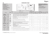 Whirlpool AWE 6735 Owner's manual