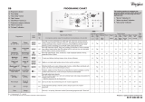 Whirlpool AWE 6112 Program Chart