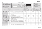 Whirlpool AWO/C 7010 Program Chart