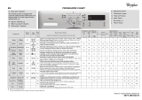 Whirlpool AWO/C M7120 Program Chart